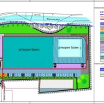 URBANISTICKI PROJEKAT IZGRADNJE BAZENA